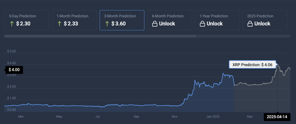 XRP price prediction